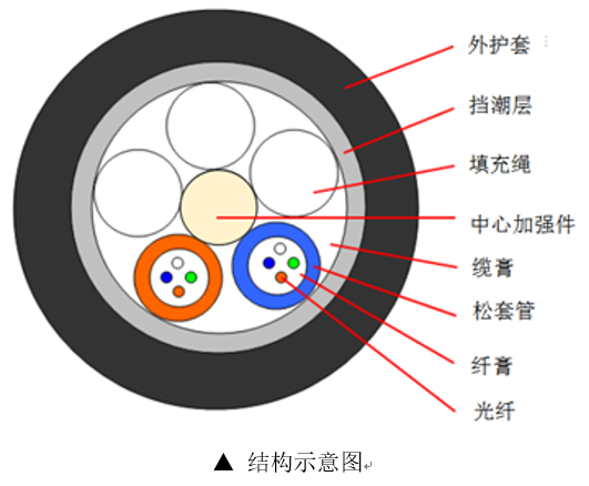 gyta光纜 , gyta12b1光纜 , gyta-4b1 , gyta和gyts光纜的區(qū)別 , gyta光纜型號(hào)參數(shù) , gyta光纜和gyta53的區(qū)別 , gyta光纜型號(hào)意義 , gyta光纜阻燃嗎 , GYTA光纜是單模還是多模 , GYTA光纜 , GYTA光纜是什么意思 , GYTA光纜和GYTS光纜有什么區(qū)別 , GYTA光纜圖片 , GYTA光纜是帶狀還是束狀