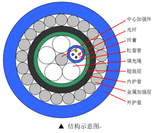 mgtsv礦用光纜 , mgtsv礦用光纜與mgts的區(qū)別 , mGTsv_24B , mGTsv-2B1能用測(cè)溫光纖嗎? , mGTsv_24B價(jià)格 , mGTsv_24B是啥電纜? , mgtsv礦用光纜型號(hào)含義 , mgtsv礦用光纜執(zhí)行標(biāo)準(zhǔn) , mgtsv礦用光纜熔纖要求 , mgtsv礦用光纜外觀要求 , mgtsv礦用光纜PVC標(biāo)準(zhǔn) , mgtsv礦用光纜結(jié)構(gòu) , 礦用光纜型號(hào)的字母含義 , 礦用通信光纜型號(hào) , 礦用光纜生產(chǎn)廠家