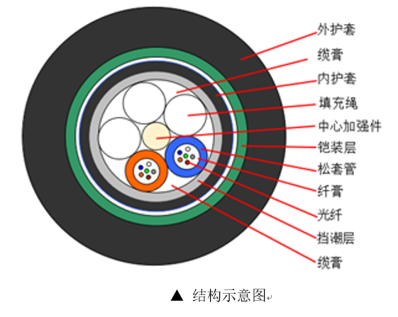 gyta53光纜型號(hào)意義 , gyta53-4b1型號(hào)光纜含義 , gyta53光纜 , GYTA53-12B1 , GYTA53-12B1.3含義 , GYTA53-48B1 , GYTA53-24B1是什么意思 , gyta12b1光纜 , gytah58型光纜 , gyty53型號(hào)光纜含義 , gyta53光纜 , gyta53光纜技術(shù)參數(shù) , gyts53型號(hào)光纜含義 , GYTA53-4B1 , GYTA53-8B1 , GYTA53-24B1