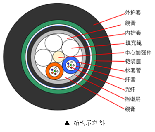 gyta53光纜型號(hào)意義 , gyta53-4b1型號(hào)光纜含義 , gyta53光纜 , GYTA53-12B1 , GYTA53-12B1.3含義 , GYTA53-48B1 , GYTA53-24B1是什么意思 , gyta12b1光纜 , gytah58型光纜 , gyty53型號(hào)光纜含義 , gyta53光纜 , gyta53光纜技術(shù)參數(shù) , gyts53型號(hào)光纜含義 , GYTA53-4B1 , GYTA53-8B1 , GYTA53-24B1
