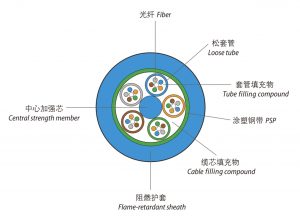 礦用光纜mgts費(fèi)用 , 礦用光纜mgts廠家 , 礦用阻燃光纜mgts , 礦用光纜mgts怎么樣 , 礦用光纜mgts規(guī)格齊全 , 礦用光纜mgts貨源充實(shí) , 礦用光纜mgts生產(chǎn)公司 , 礦用光纜mgts自由定制 , 礦用光纜mgts現(xiàn)貨充足 , 礦用光纜mgts廠家電話 , 礦用光纜mgts全國(guó)配送 , 礦用光纜mgts規(guī)格齊全 , 礦用光纜MGTS制造廠家